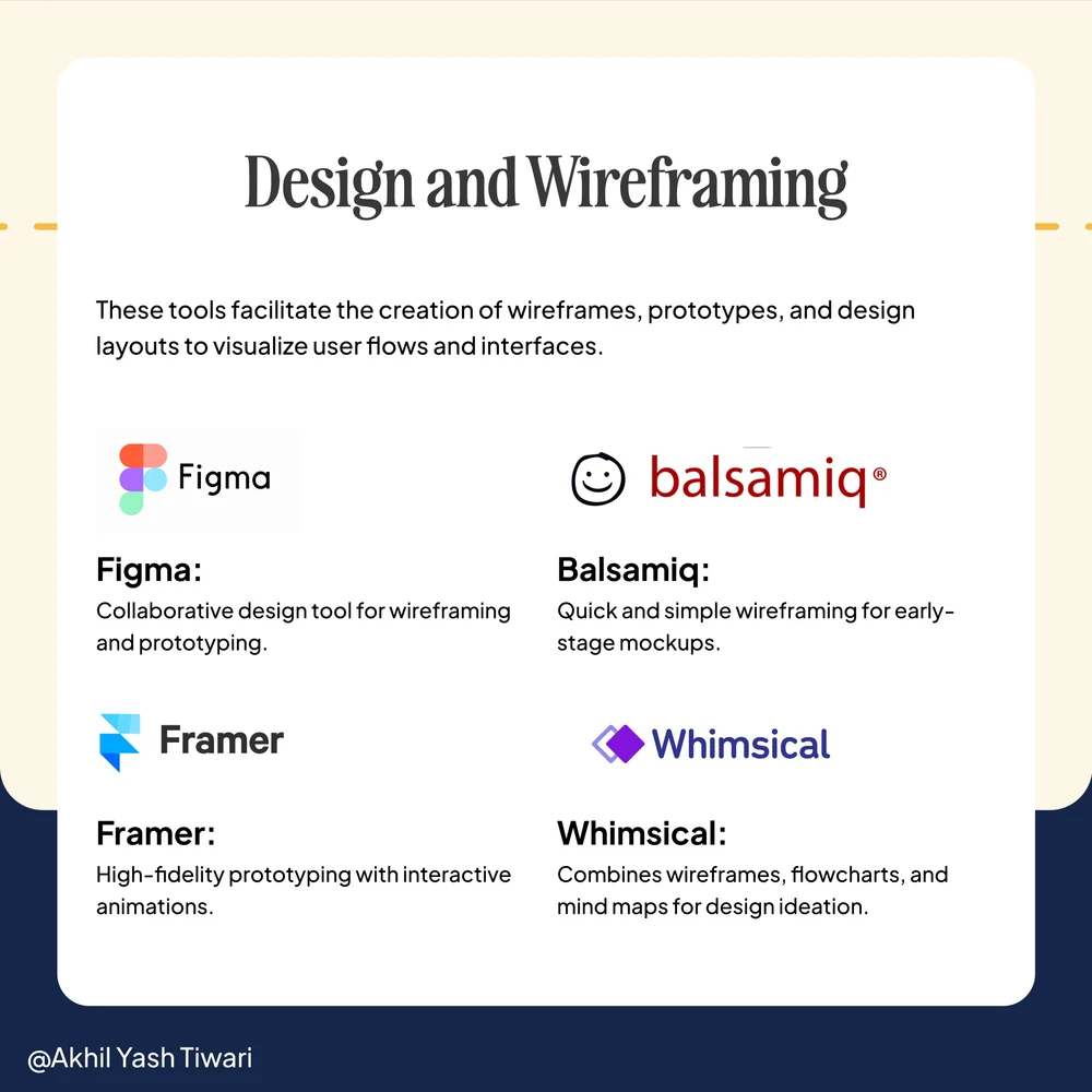 Akhil Yash Tiwari, slide 6 of 11: A selection from the product management toolkit