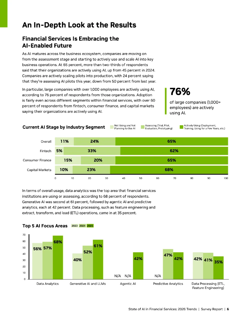 Helen Yu, slide 6 of 14: Page six of the NVIDIA financial services AI report