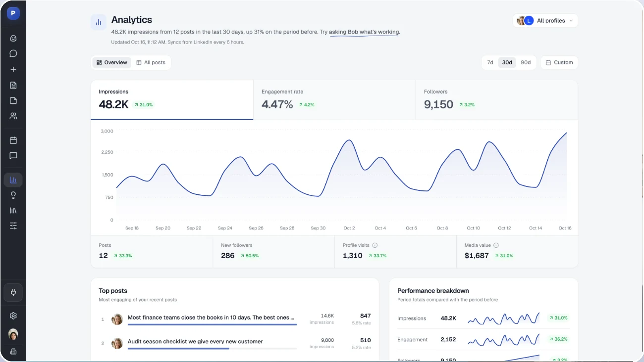 Postiv-analytics voor een klant: impressies, engagementratio, volgers en de beste posts van de afgelopen 30 dagen.