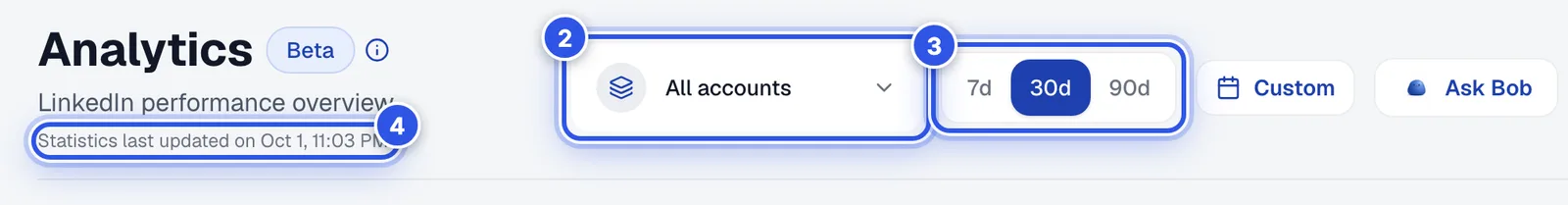 The top of the Analytics page. 2 marks the account picker, 3 marks the period buttons and 4 marks the Statistics last updated line.