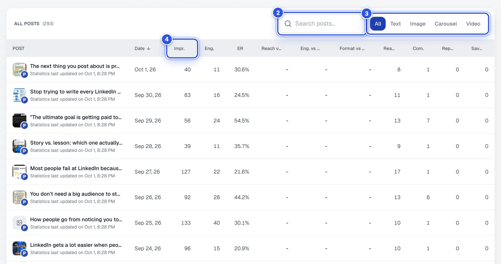 The Posts table with the format filter and sortable columns