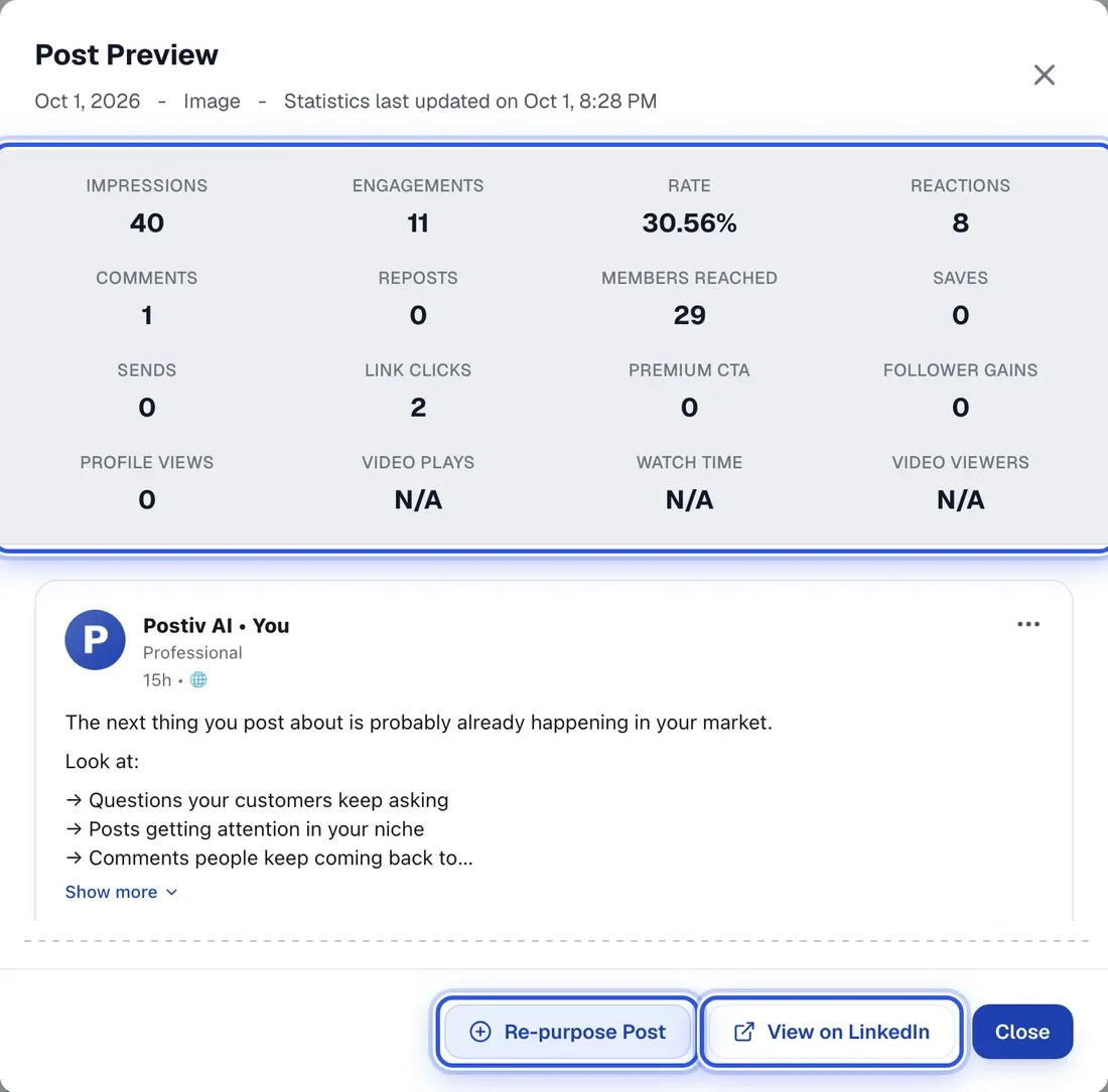 The Post Preview window showing a post and its metrics