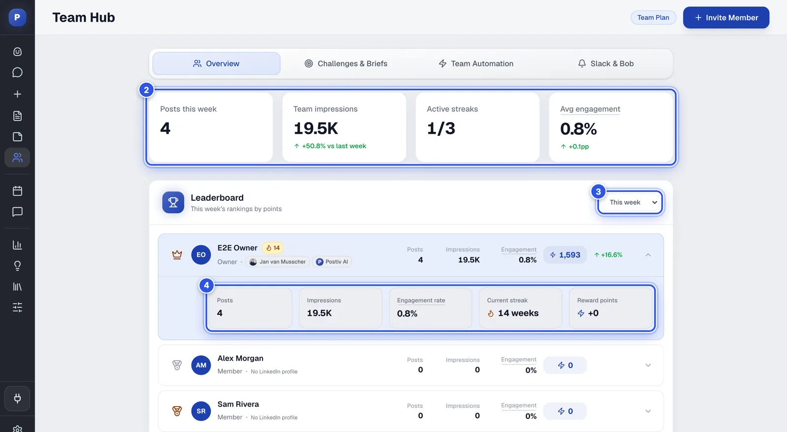 The Team Hub Overview tab with the four team numbers and the leaderboard